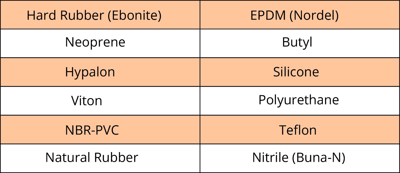table- diaphragm